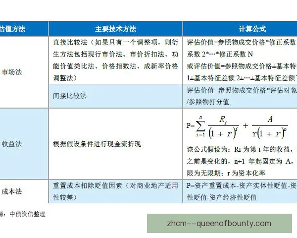 市政球场租用估值方法，兼顾成本与运营收益